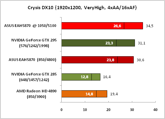 10-CrysisDX10(1920x1200,VeryHig.png