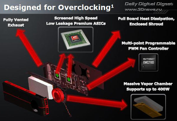AMD Radeon HD 5970 – создана для разгона