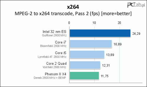 Intel Core i9: � 2 ���� ������� Core i7?