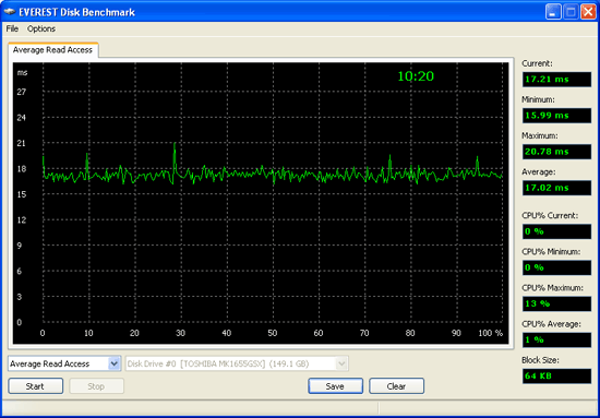 MSI Wind12 U210. Тестирование HDD накопителя
