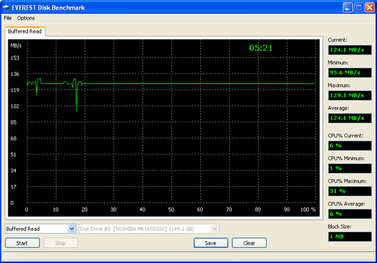 MSI Wind12 U210. Тестирование HDD накопителя