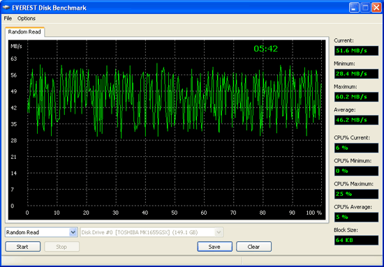 MSI Wind12 U210. Тестирование HDD накопителя