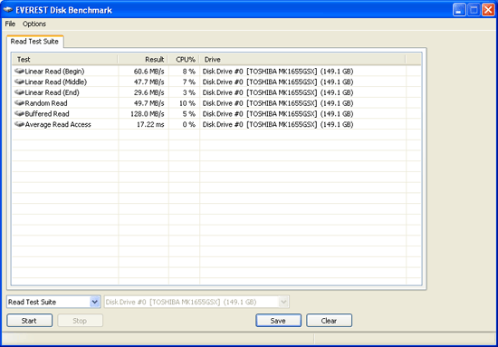 MSI Wind12 U210. Тестирование HDD накопителя