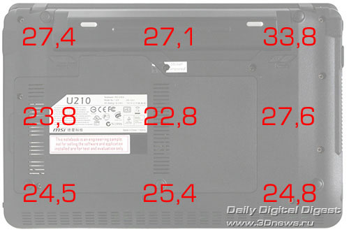 MSI Wind12 U210. температурный режим. Днище