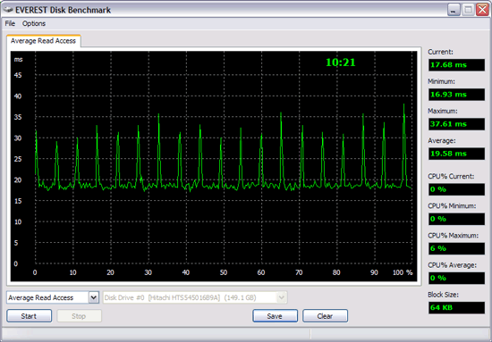 Compaq mini 311c. Тестирование HDD накопителя