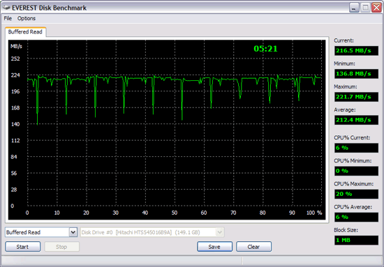 Compaq mini 311c. Тестирование HDD накопителя