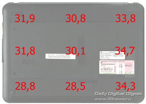 Compaq Mini 311c. Температурный режим. Днище