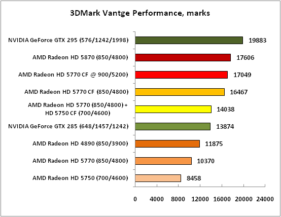 1-3DMarkVantgePerformance,mark.png