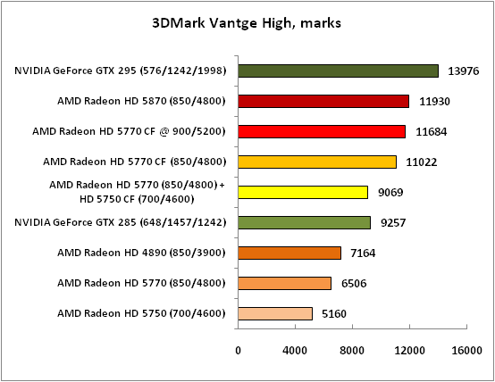 2-3DMarkVantgeHigh,marks.png