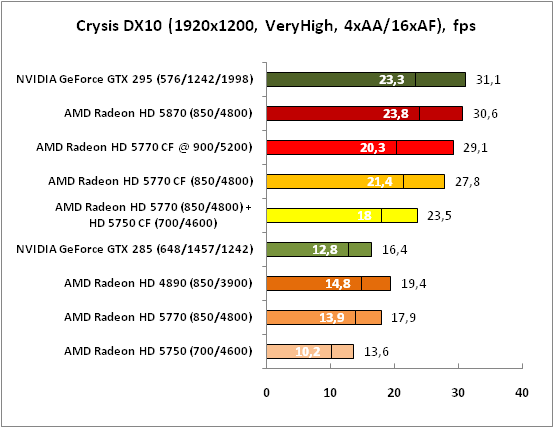 6-CrysisDX10(1920x1200,VeryHig.png