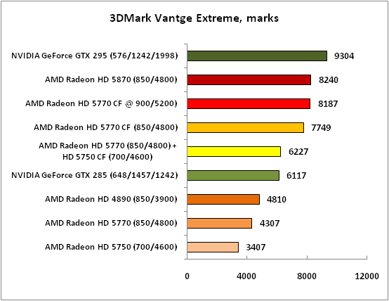 7-3DMarkVantgeExtreme,marks.png