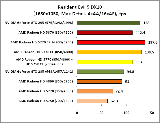 8-ResidentEvil5DX10(1680x1050,.png
