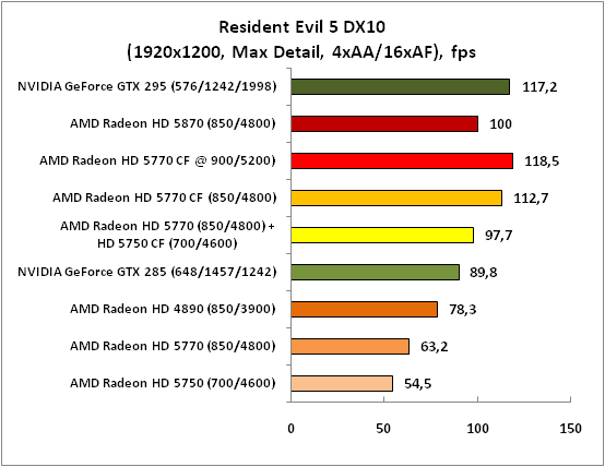 9-ResidentEvil5DX10(1920x1200,.png