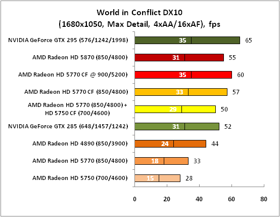 10-WorldinConflictDX10(1680x105.png