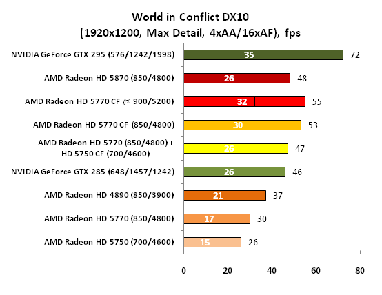 11-WorldinConflictDX10(1920x120.png