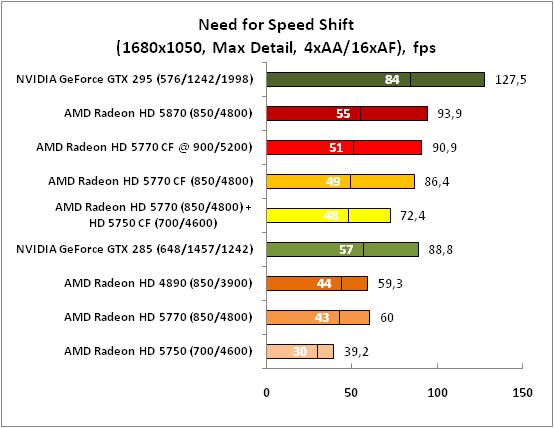 12-NeedforSpeedShift(1680x1050,.png