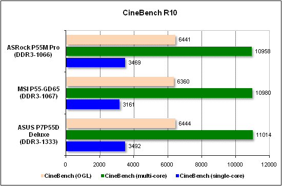 Тест производительности CineBench
