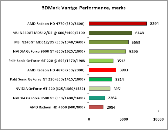 3-3DMarkVantgePerformance,mark.png