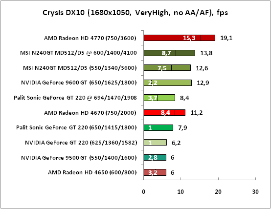 8-CrysisDX10(1680x1050,VeryHig.png