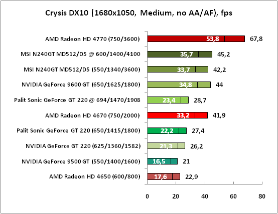 10-CrysisDX10(1680x1050,Medium,.png