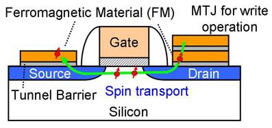 спинтронный транзистор Toshiba