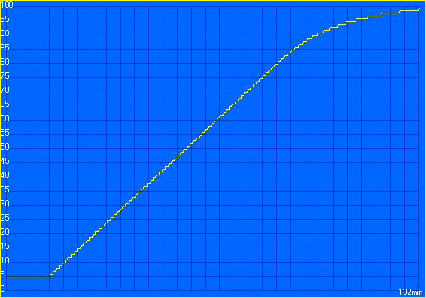 Tests_BatteryEater_Charge.gif