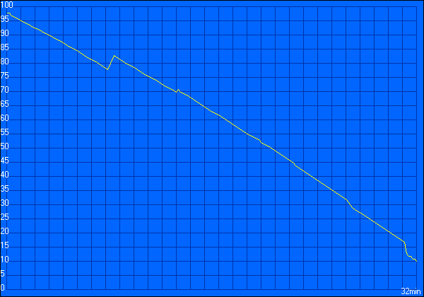Tests_BatteryEater_Discharge_Classic.gif
