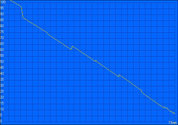 Tests_BatteryEater_Discharge_Reader.gif