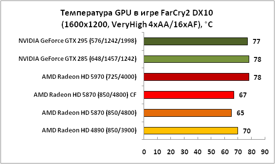 3-�����������GPU�����FarCry2DX.png
