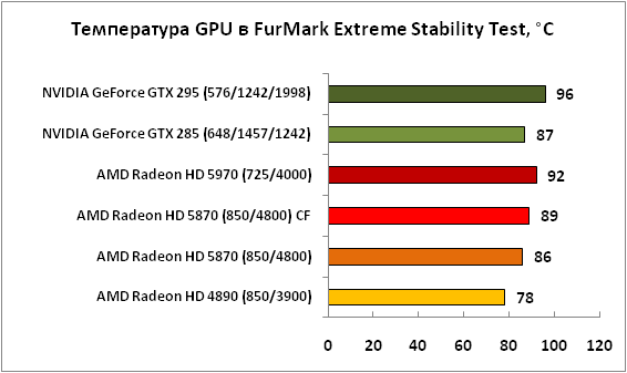 4-�����������GPU�FurMarkExtrem.png