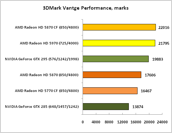 1-3DMarkVantgePerformance,mark.png