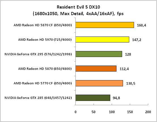 6-ResidentEvil5DX10(1680x1050,.png