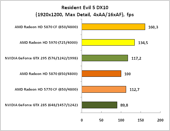 7-ResidentEvil5DX10(1920x1200,.png