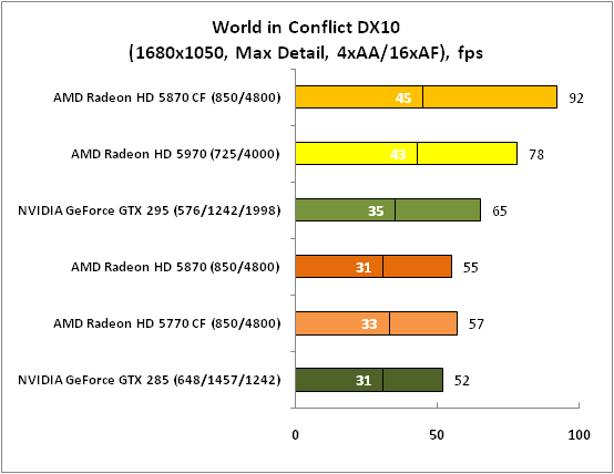 8-WorldinConflictDX10(1680x105.png