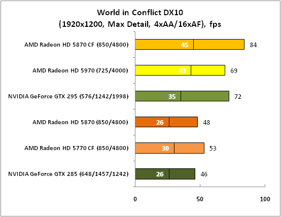 9-WorldinConflictDX10(1920x120.png