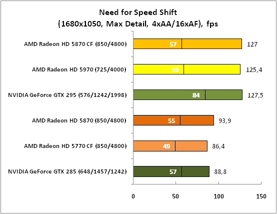 10-NeedforSpeedShift(1680x1050,.png