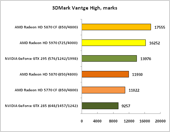 15-3DMarkVantgeHigh,marks.png