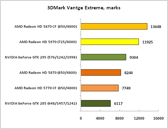 16-3DMarkVantgeExtreme,marks.png