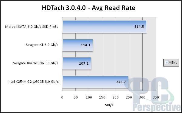 Тестирование SSD-накопителя Marvell