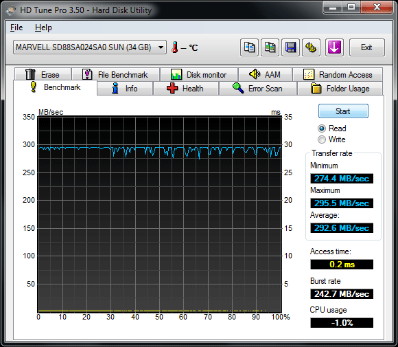 Тестирование SSD-накопителя Marvell