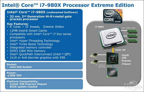 Intel Gulftown: называйте меня Core i7-980X