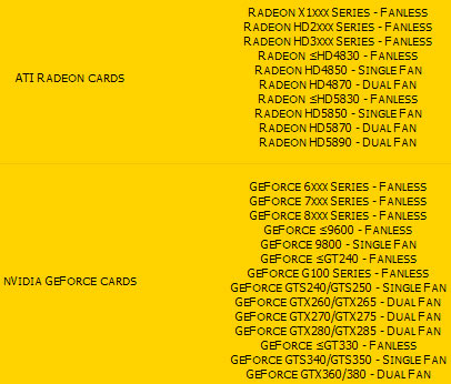 Утечка от SilenX о GeForce GTS 340/350 и Radeon HD 5830