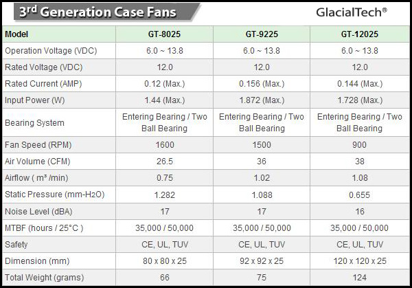GlacialTech GT-8025, GT-9225 и GT-12025