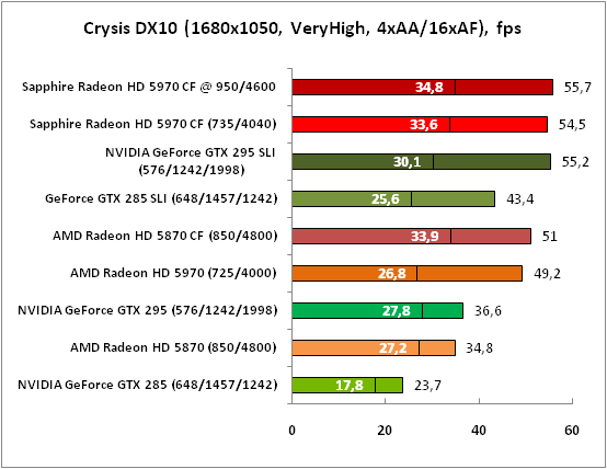 4-CrysisDX10(1680x1050,VeryHig.png