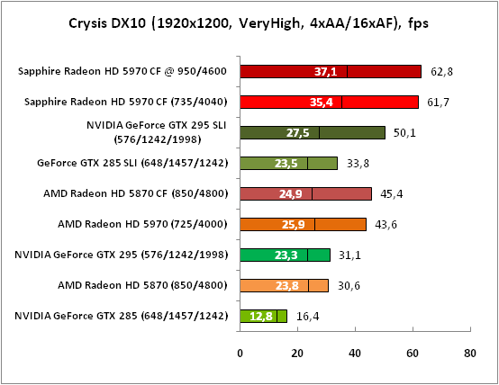 5-CrysisDX10(1920x1200,VeryHig.png