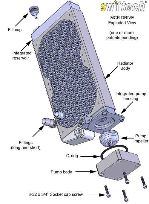Система жидкостного охлаждения Swiftech: радиатор – всему голова MCR Drive