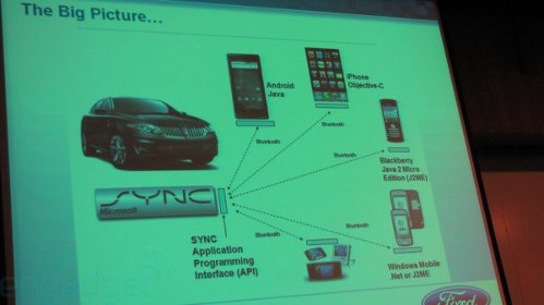 Ford Sync