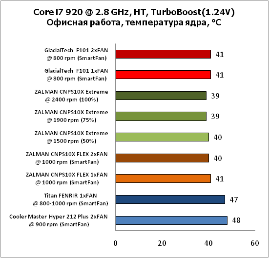 1-Corei7920@28GHz,HT,TurboBoos.png