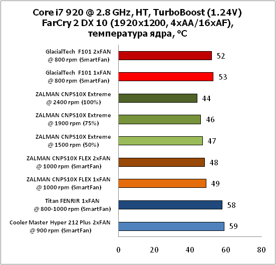 2-Corei7920@28GHz,HT,TurboBoos.png