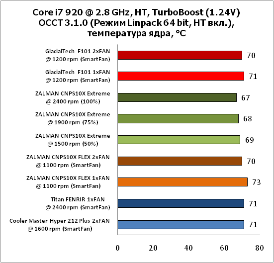 3-Corei7920@28GHz,HT,TurboBoos.png